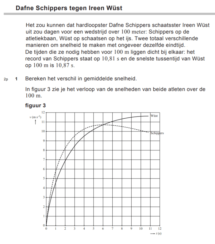 Examenopgave natuurkunde - 2019 tijdvak 1 - Dafne Schippers tegen Ireen Wust - opgave 1