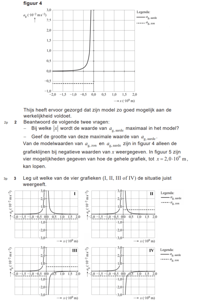 Examenopgave natuurkunde - vwo 2021 - tijdvak 1 - Planck - Opgave deel 2