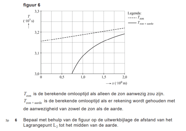 Examenopgave natuurkunde - vwo 2021 - tijdvak 1 - Planck - Opgave deel 4