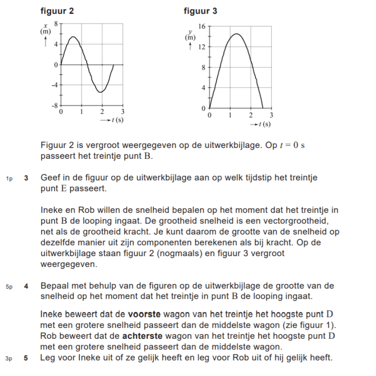 Examenopgave natuurkunde - vwo 2021 - tijdvak 2 - Looping - Opgave deel 2