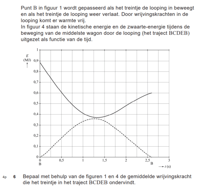 Examenopgave natuurkunde - vwo 2021 - tijdvak 2 - Looping - Opgave deel 3