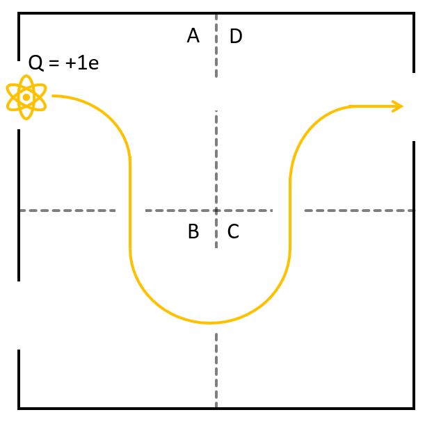 Oefenopgave natuurkunde - magnetisme - figuur bij opgave