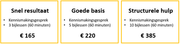 Bijles en oefenopgaven natuurkunde - bijlespaketten